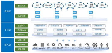 上海电气工业互联网平台 星云智汇 赋能制造业转型发展